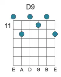 Guitar voicing #0 of the D 9 chord